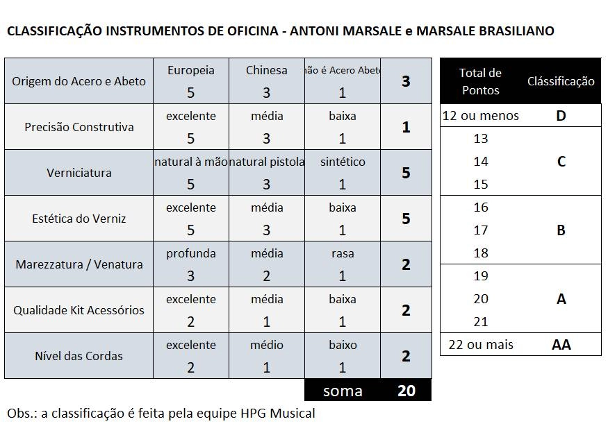 Tabela Classificação Violino Marsale Brasiliano 2026 Grau A n794