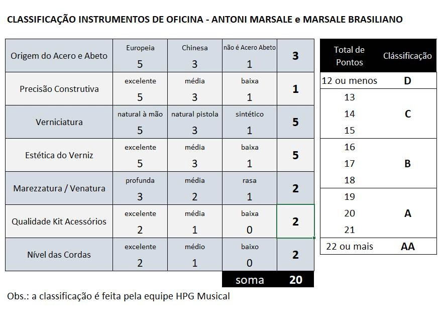 Classificação Violino Marsale Brasiliano n796